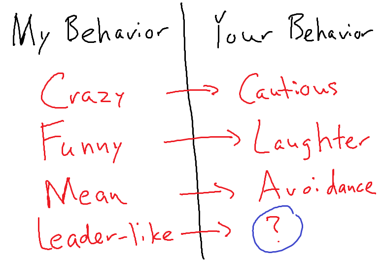 Behavior Map