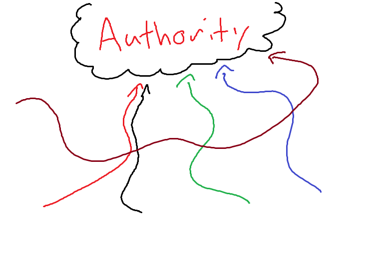 Paths To Authority